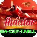 asia cup table Apps (Tools & Injectors) Master v2.7.5