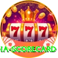 india scorecard Turbo Pro v2.9.8
